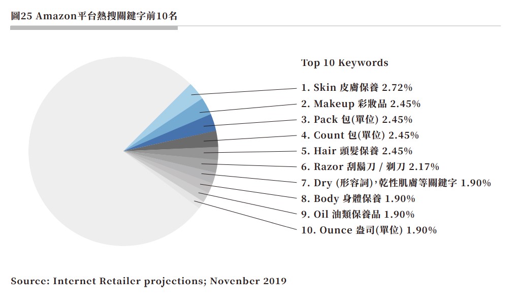 圖25 Amazon平台熱搜關鍵字前10名.jpg